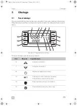 Предварительный просмотр 319 страницы Dometic Frigo Operating Manual