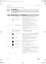 Предварительный просмотр 320 страницы Dometic Frigo Operating Manual