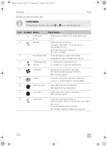 Предварительный просмотр 372 страницы Dometic Frigo Operating Manual