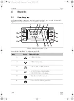 Предварительный просмотр 396 страницы Dometic Frigo Operating Manual