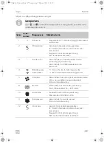 Предварительный просмотр 397 страницы Dometic Frigo Operating Manual