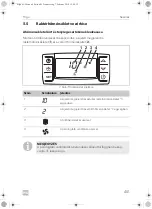 Предварительный просмотр 401 страницы Dometic Frigo Operating Manual