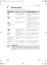 Предварительный просмотр 409 страницы Dometic Frigo Operating Manual