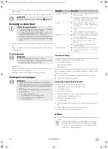 Предварительный просмотр 34 страницы Dometic FTC 301 Installation And Operating Manual