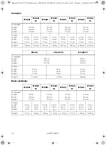 Preview for 16 page of Dometic FTC Operating Instructions Manual