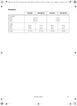 Preview for 17 page of Dometic FTC Operating Instructions Manual