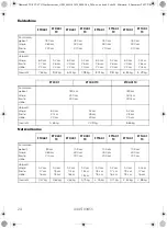 Preview for 24 page of Dometic FTC Operating Instructions Manual