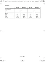 Preview for 25 page of Dometic FTC Operating Instructions Manual