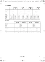 Preview for 67 page of Dometic FTC Operating Instructions Manual