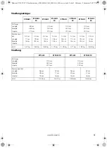 Preview for 81 page of Dometic FTC Operating Instructions Manual