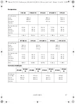 Preview for 97 page of Dometic FTC Operating Manual