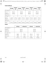 Preview for 106 page of Dometic FTC Operating Manual