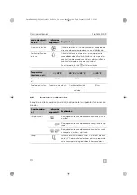 Предварительный просмотр 90 страницы Dometic FW3000 Operating Manual