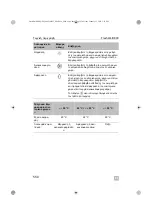 Предварительный просмотр 550 страницы Dometic FW3000 Operating Manual