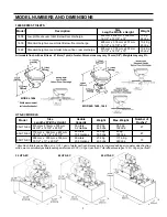 Preview for 3 page of Dometic HTS-EC Owner'S Manual