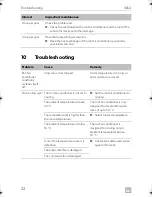 Предварительный просмотр 22 страницы Dometic IB36H401RI Operating Manual