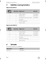 Preview for 166 page of Dometic MAGICCOMFORT MSH60 Installation And Operating Manual