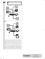 Preview for 2 page of Dometic MagicSafe RRC90 Installation And Operating Manual