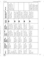 Preview for 17 page of Dometic MagicTouch MT400 Installation And Operating Manual