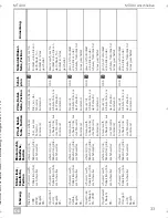 Preview for 35 page of Dometic MagicTouch MT400 Installation And Operating Manual