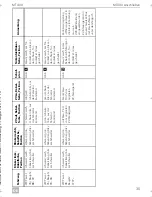 Preview for 37 page of Dometic MagicTouch MT400 Installation And Operating Manual