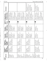 Preview for 53 page of Dometic MagicTouch MT400 Installation And Operating Manual