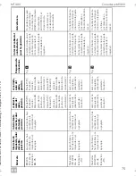 Preview for 77 page of Dometic MagicTouch MT400 Installation And Operating Manual