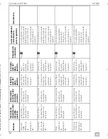 Preview for 78 page of Dometic MagicTouch MT400 Installation And Operating Manual