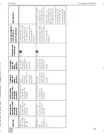 Preview for 81 page of Dometic MagicTouch MT400 Installation And Operating Manual