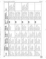 Preview for 96 page of Dometic MagicTouch MT400 Installation And Operating Manual