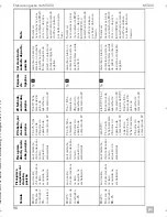 Preview for 98 page of Dometic MagicTouch MT400 Installation And Operating Manual