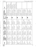 Preview for 99 page of Dometic MagicTouch MT400 Installation And Operating Manual