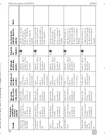 Preview for 100 page of Dometic MagicTouch MT400 Installation And Operating Manual