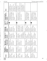 Preview for 101 page of Dometic MagicTouch MT400 Installation And Operating Manual