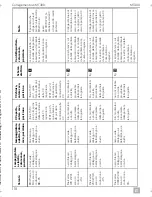 Preview for 120 page of Dometic MagicTouch MT400 Installation And Operating Manual