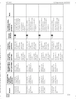 Preview for 121 page of Dometic MagicTouch MT400 Installation And Operating Manual