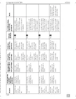 Preview for 122 page of Dometic MagicTouch MT400 Installation And Operating Manual