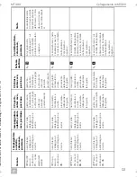 Preview for 123 page of Dometic MagicTouch MT400 Installation And Operating Manual