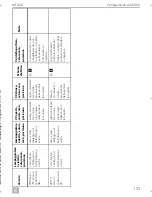 Preview for 125 page of Dometic MagicTouch MT400 Installation And Operating Manual