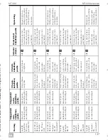 Preview for 139 page of Dometic MagicTouch MT400 Installation And Operating Manual