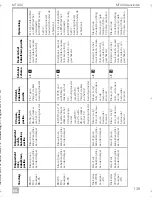 Preview for 141 page of Dometic MagicTouch MT400 Installation And Operating Manual