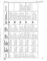 Preview for 143 page of Dometic MagicTouch MT400 Installation And Operating Manual