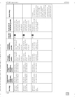 Preview for 144 page of Dometic MagicTouch MT400 Installation And Operating Manual