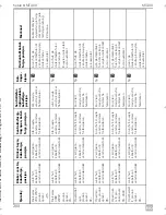 Preview for 202 page of Dometic MagicTouch MT400 Installation And Operating Manual