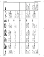 Preview for 203 page of Dometic MagicTouch MT400 Installation And Operating Manual