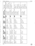 Preview for 220 page of Dometic MagicTouch MT400 Installation And Operating Manual