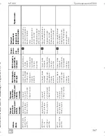 Preview for 249 page of Dometic MagicTouch MT400 Installation And Operating Manual