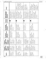 Preview for 264 page of Dometic MagicTouch MT400 Installation And Operating Manual