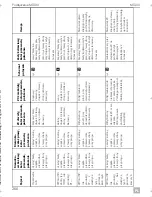 Preview for 268 page of Dometic MagicTouch MT400 Installation And Operating Manual