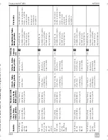 Preview for 284 page of Dometic MagicTouch MT400 Installation And Operating Manual